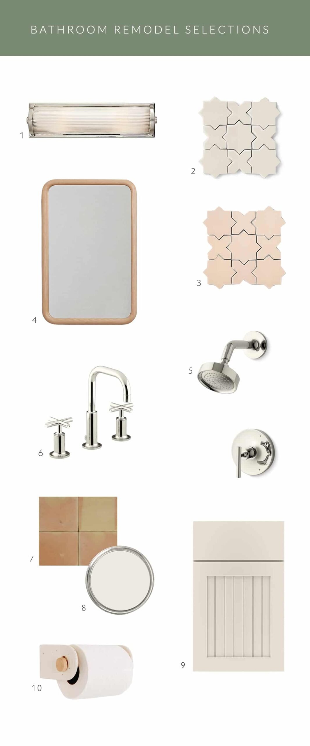 Renovation Materials